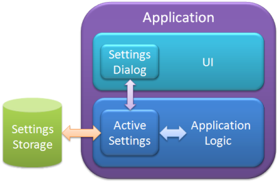 App Settings Architecture.png